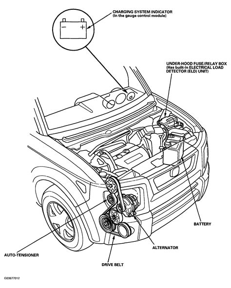 The diagram helps in identifying the correct routing and alignment of the belt, ensuring that it engages with the pulleys correctly. Additionally, it can help troubleshoot any issues with belt squealing, slipping, or misalignment. Occasionally, the serpentine belt in the 2006 CRV may require adjustment or replacement due to wear and tear.